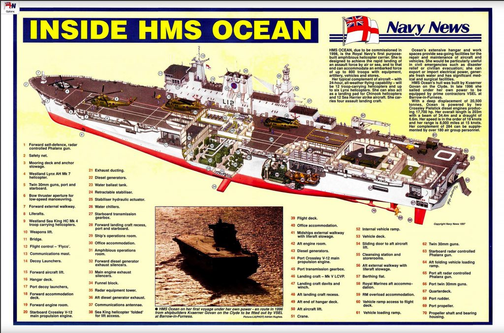 Corte seccional do HMS Ocean, agora PHM Atlântico (clique na imagem para ampliar)