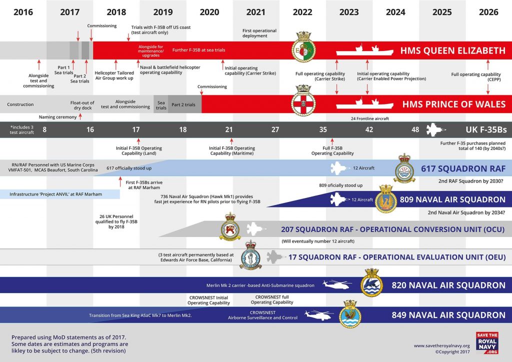 Clique no gráfico para ampliar