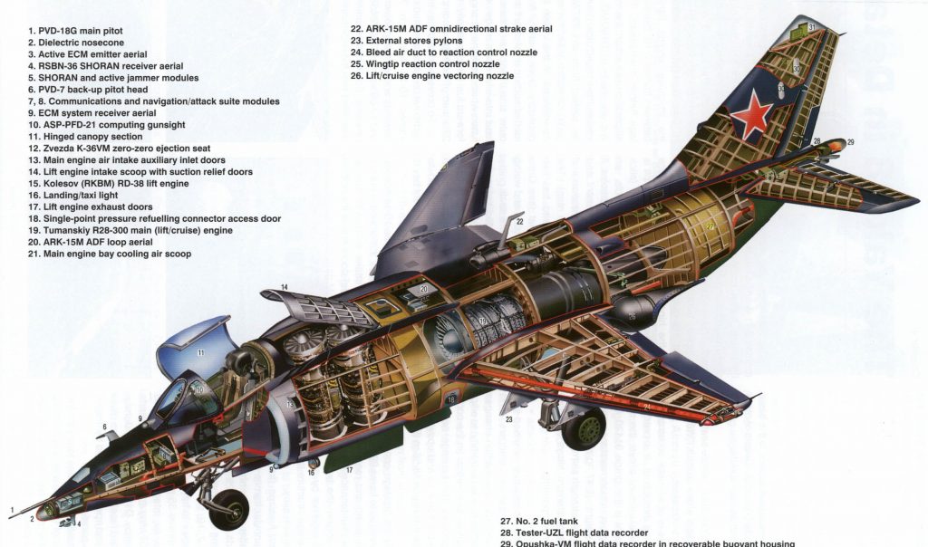 Yakovlev Yak-38
