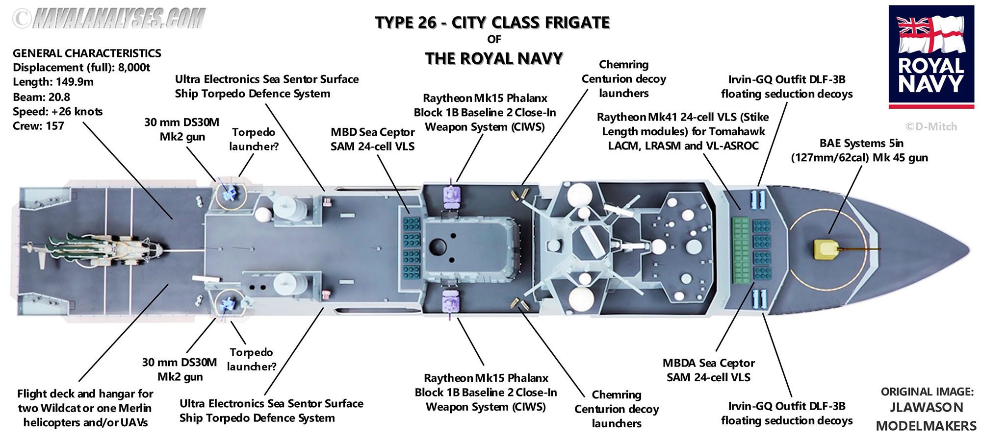 Sistema de armas da fragata Type 26