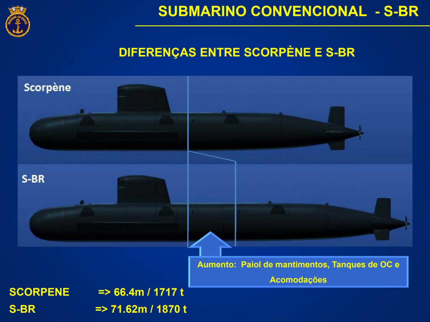 ARMADA DE BRASIL - Página 5 Submarino-Convencional-S-BR