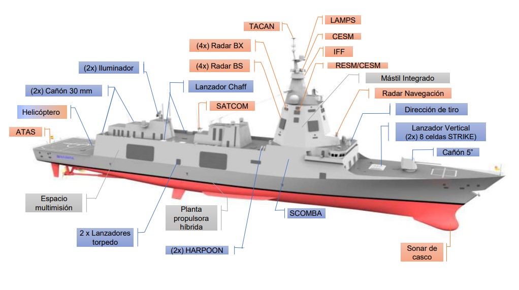 Unidades que pudiera poseer la Armada - Página 24 F-110