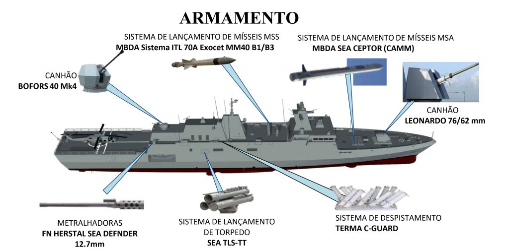 https://www.naval.com.br/blog/wp-content/uploads/2019/03/Corveta-classe-Tamandar%C3%A9-armamento-1024x502.jpg