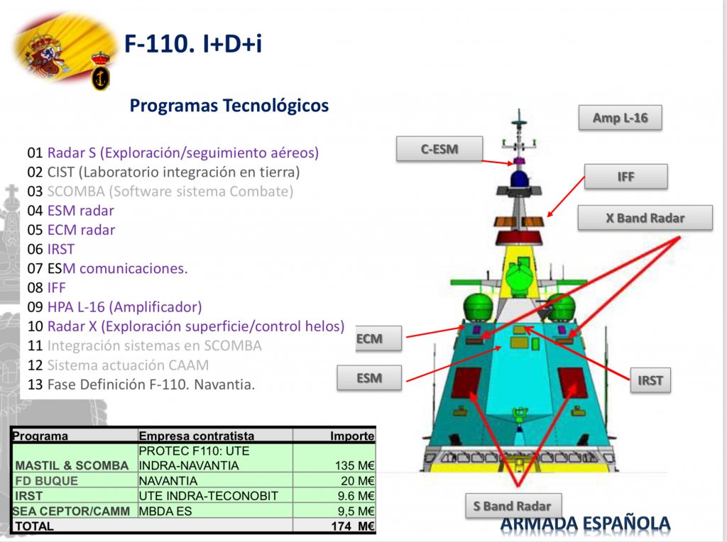 Programas tecnolÃ³gicos da F-110