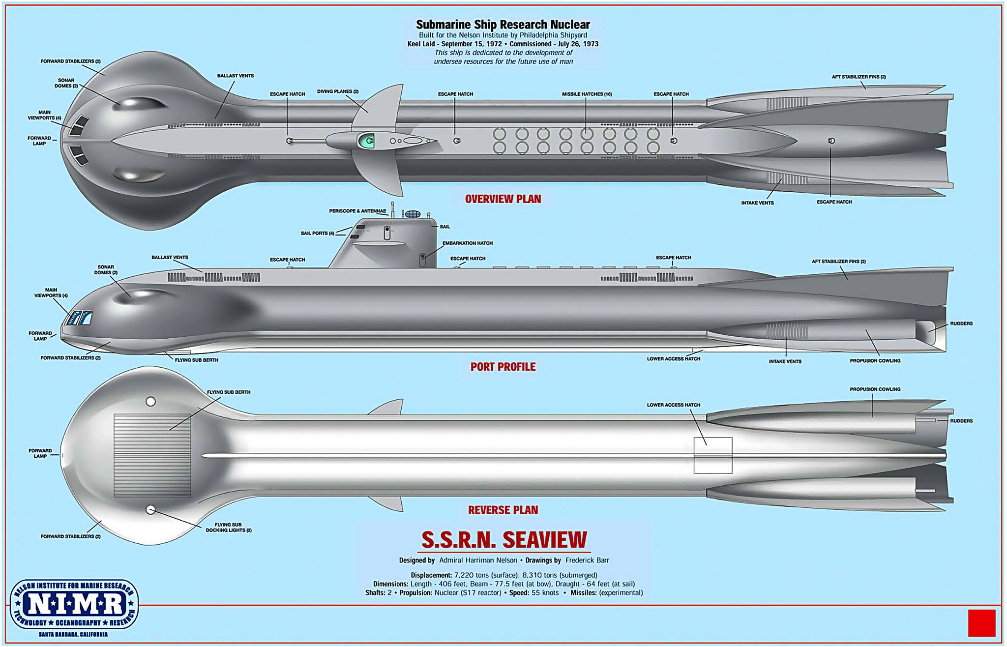 Actualizar 44+ imagem viagem ao fundo do mar - o gigante submarino - br ...