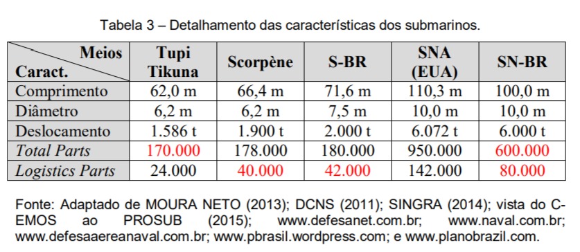 https://www.naval.com.br/blog/wp-content/uploads/2020/08/Submarino-Nuclear-brasileiro-2.jpeg