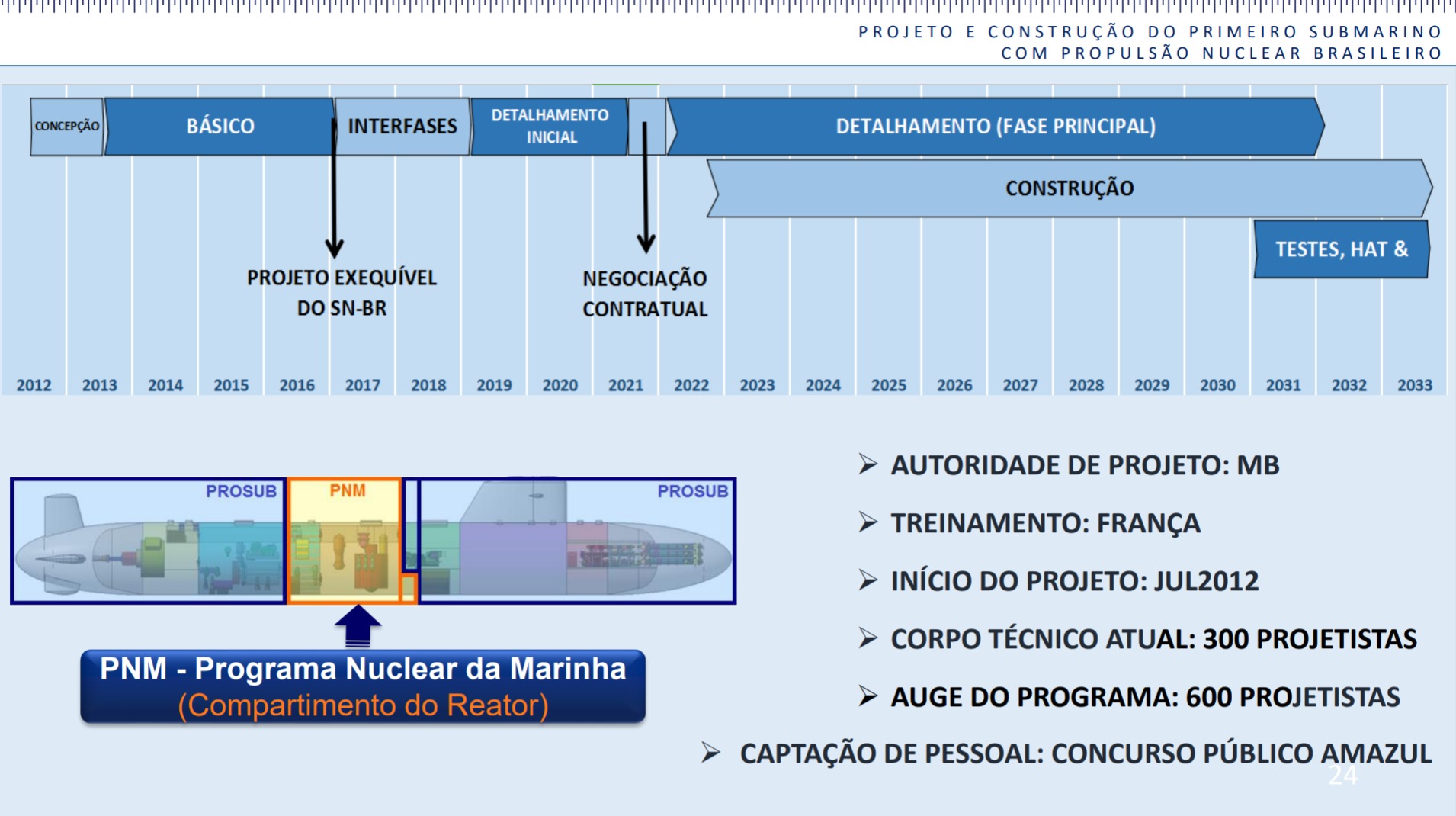 https://www.naval.com.br/blog/wp-content/uploads/2020/08/Submarino-Nuclear-brasileiro-3.jpeg
