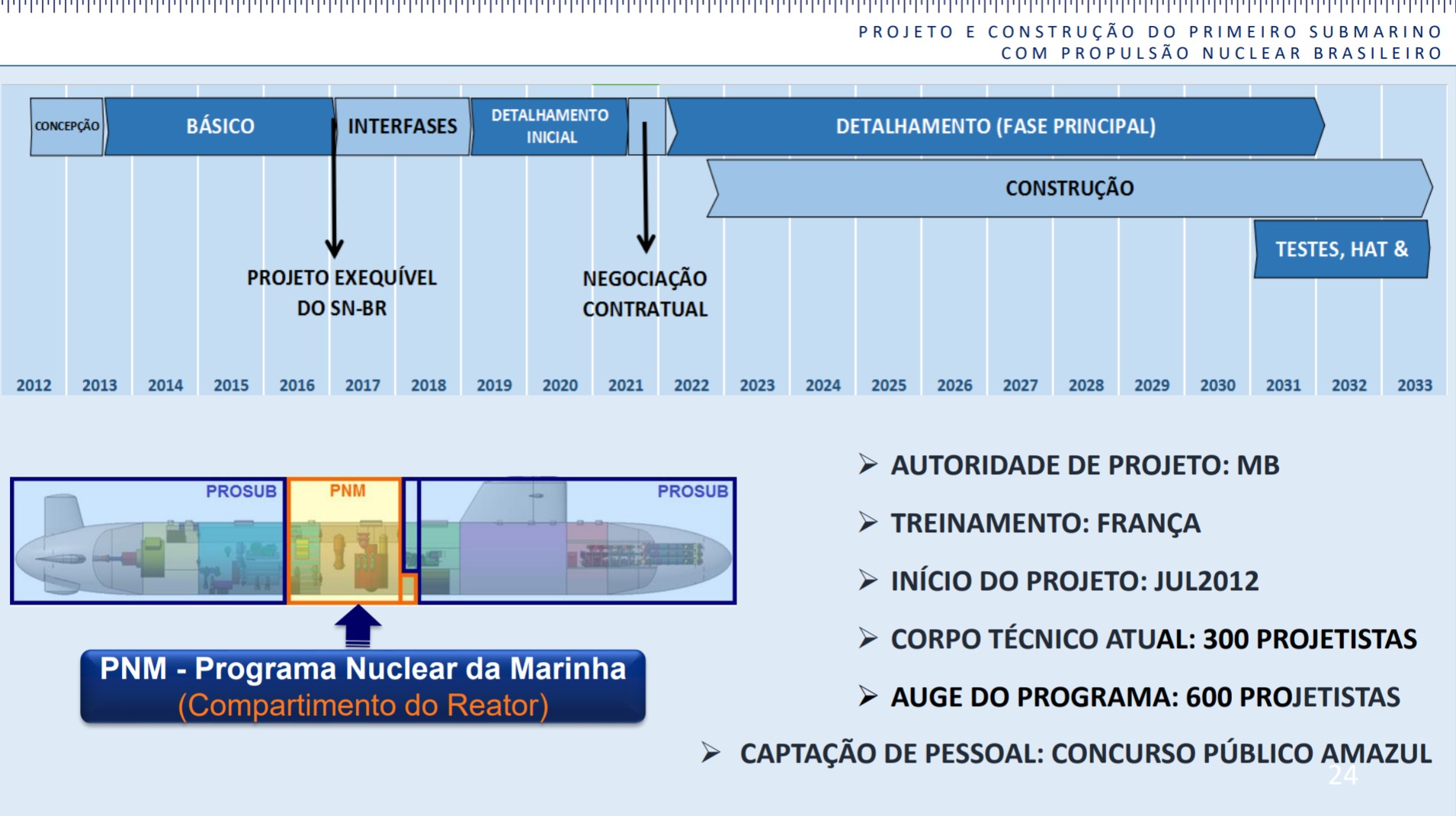 SN Internet  Navegantes SC