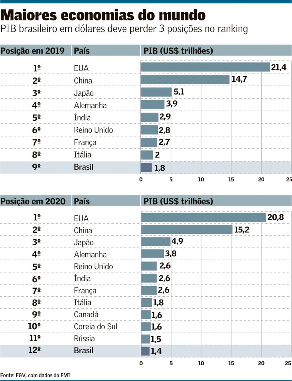 UE_PIB-MAAIORES DO MUNDO.jpg