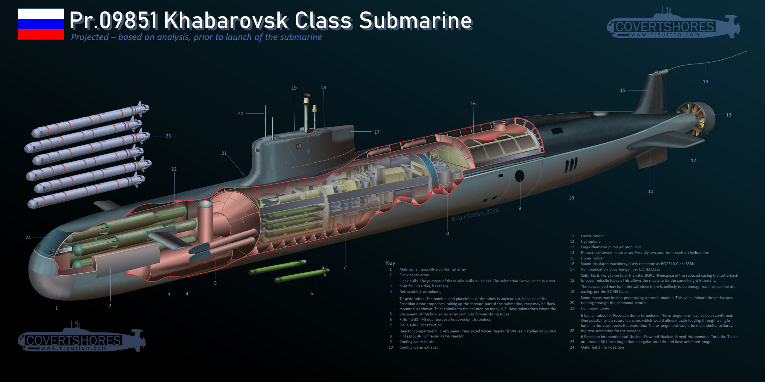 Submarino russo estabelece novo recorde do ponto mais profundo