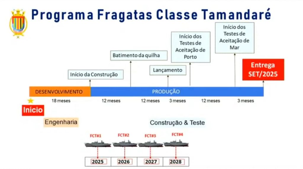 Cronograma original das fragatas classe Tamandaré