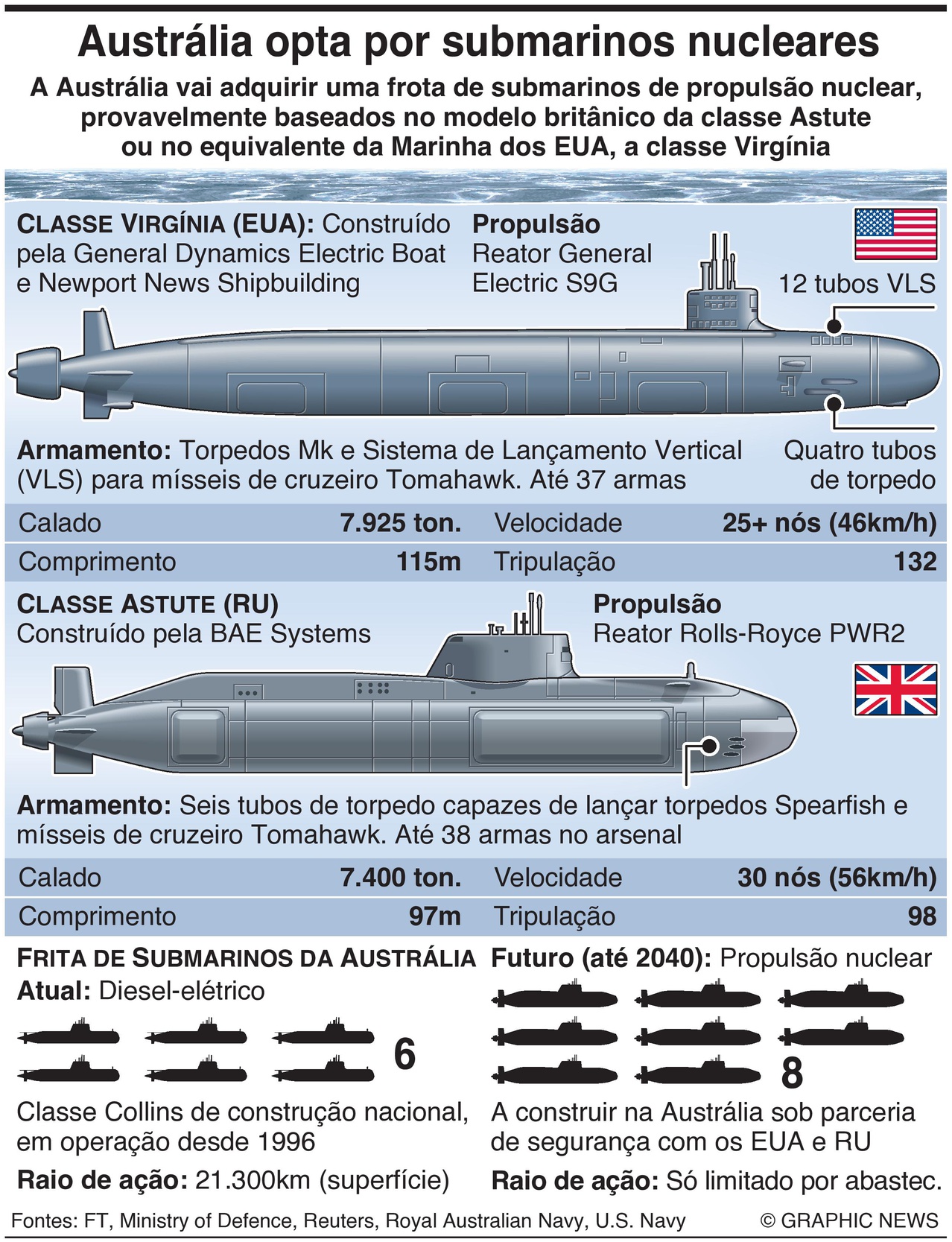 EUA enviam navio de guerra de superfície mais avançado para o Leste da Ásia