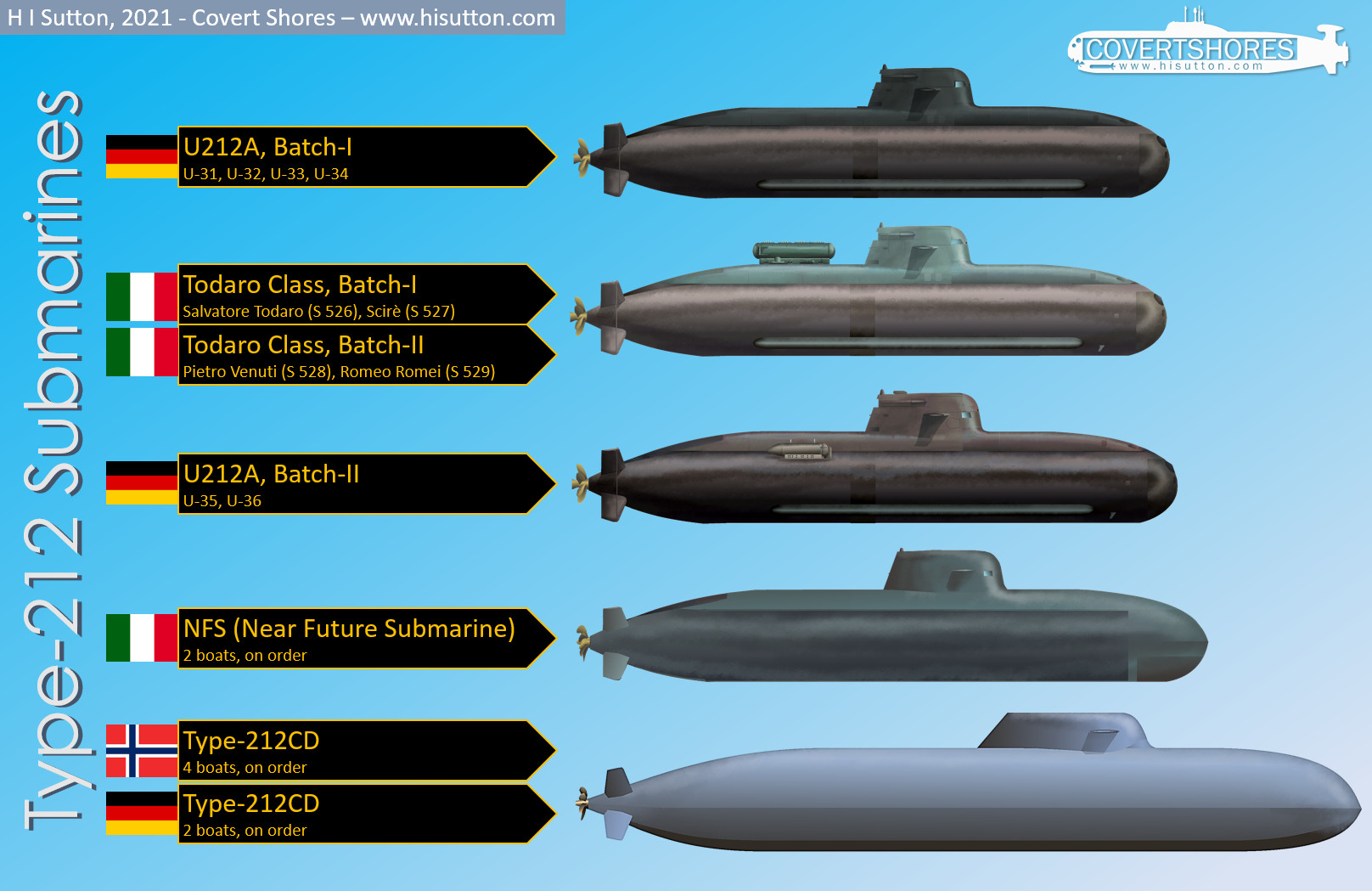 Type-212-submarine-guide.jpg