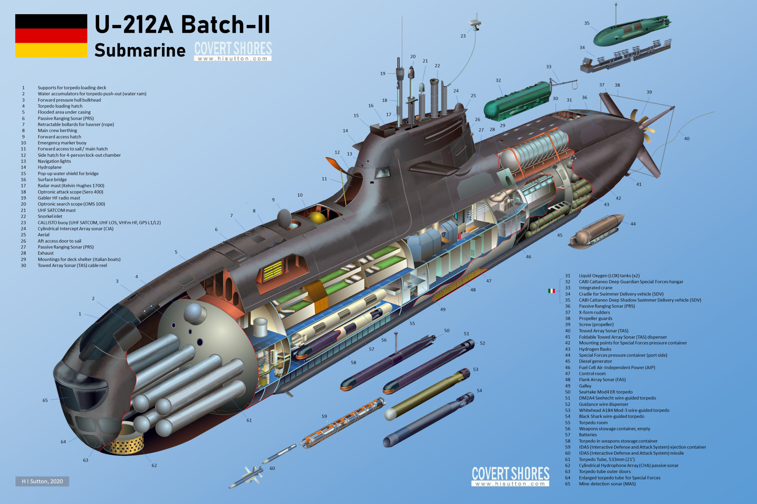 U-212-submarine-cutaway.jpg