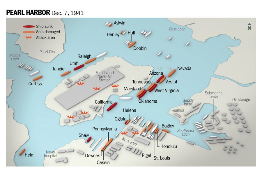 Mapa Pearl: Nome das Posições