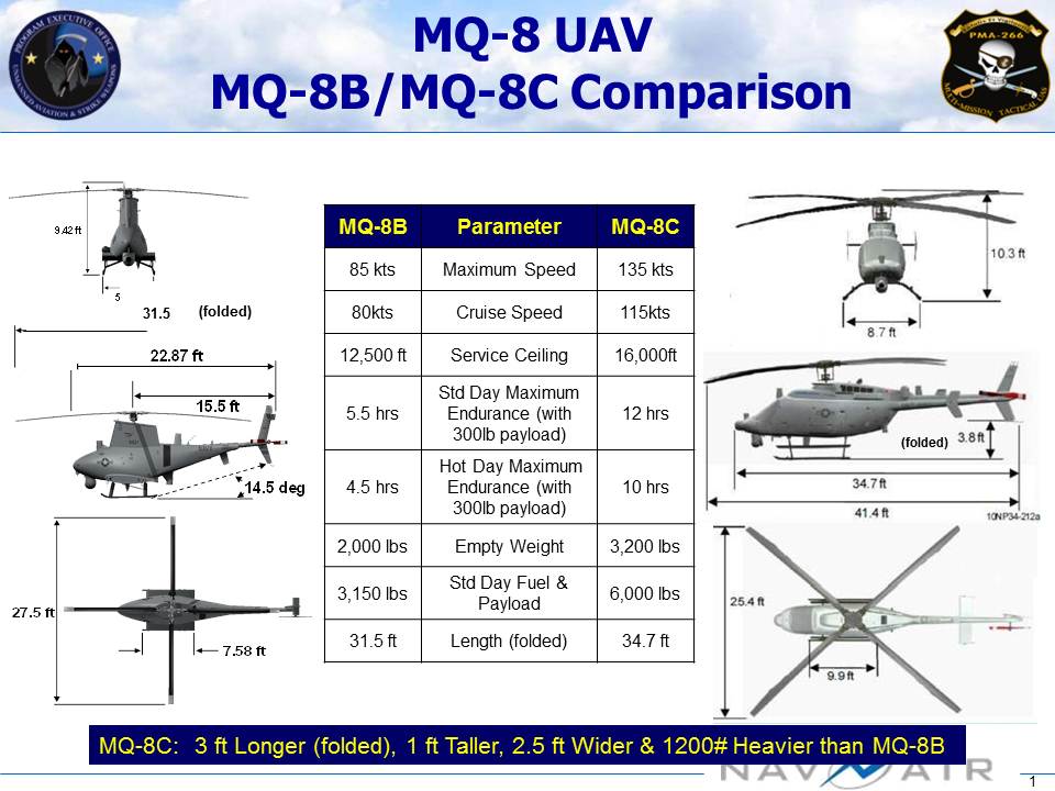 DifferencesBetweenMQ-8B&MQ-8C.jpg
