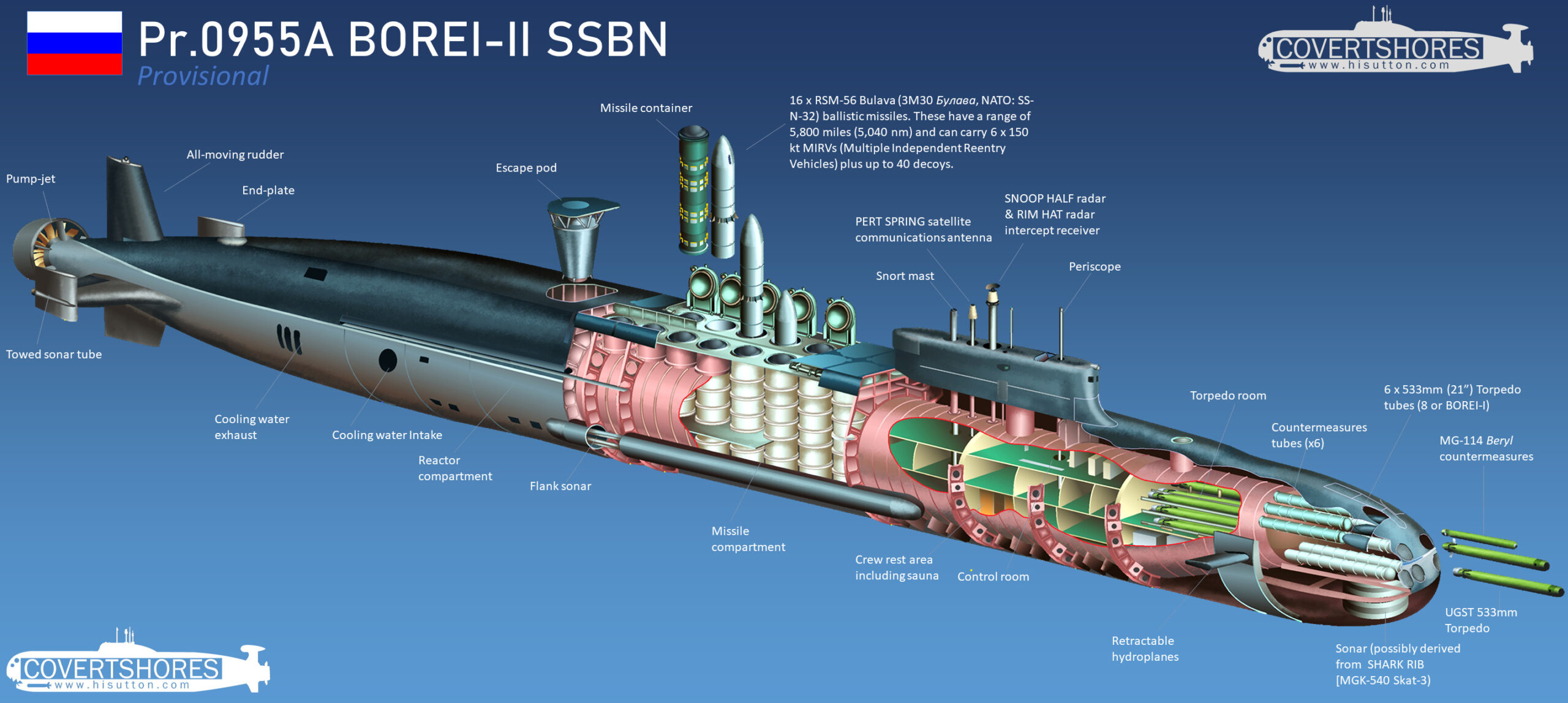 Aprender sobre 91+ imagem submarino nuclear russo belgorod - br ...