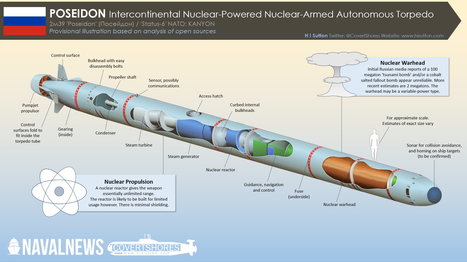 É verdade que a arma nuclear subaquática russa Poseidon poderia causar um  tsunami que afundaria a Grã-Bretanha ou isso é mais uma ilusão de Putin? -  Quora