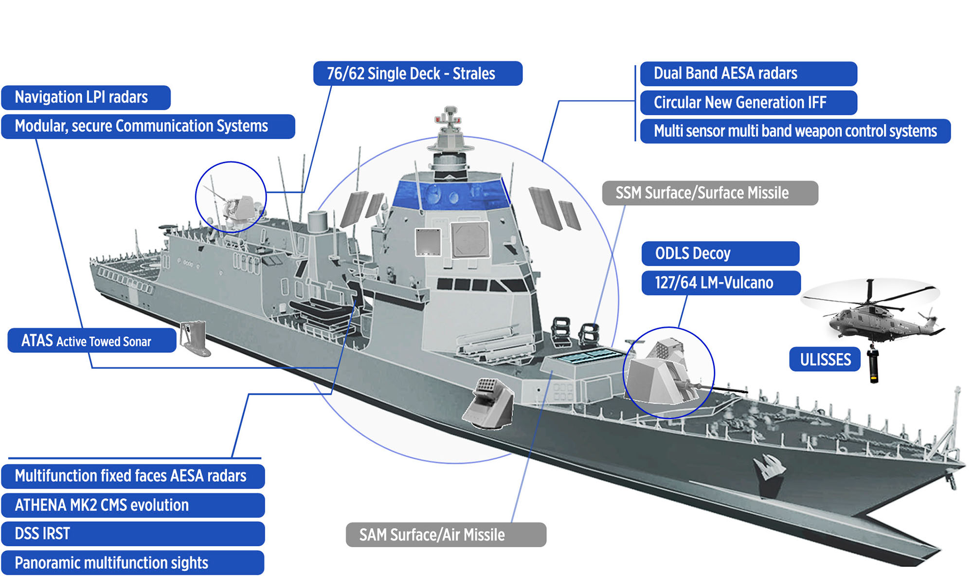All Guns On Deck - Um simulador de navio de guerra