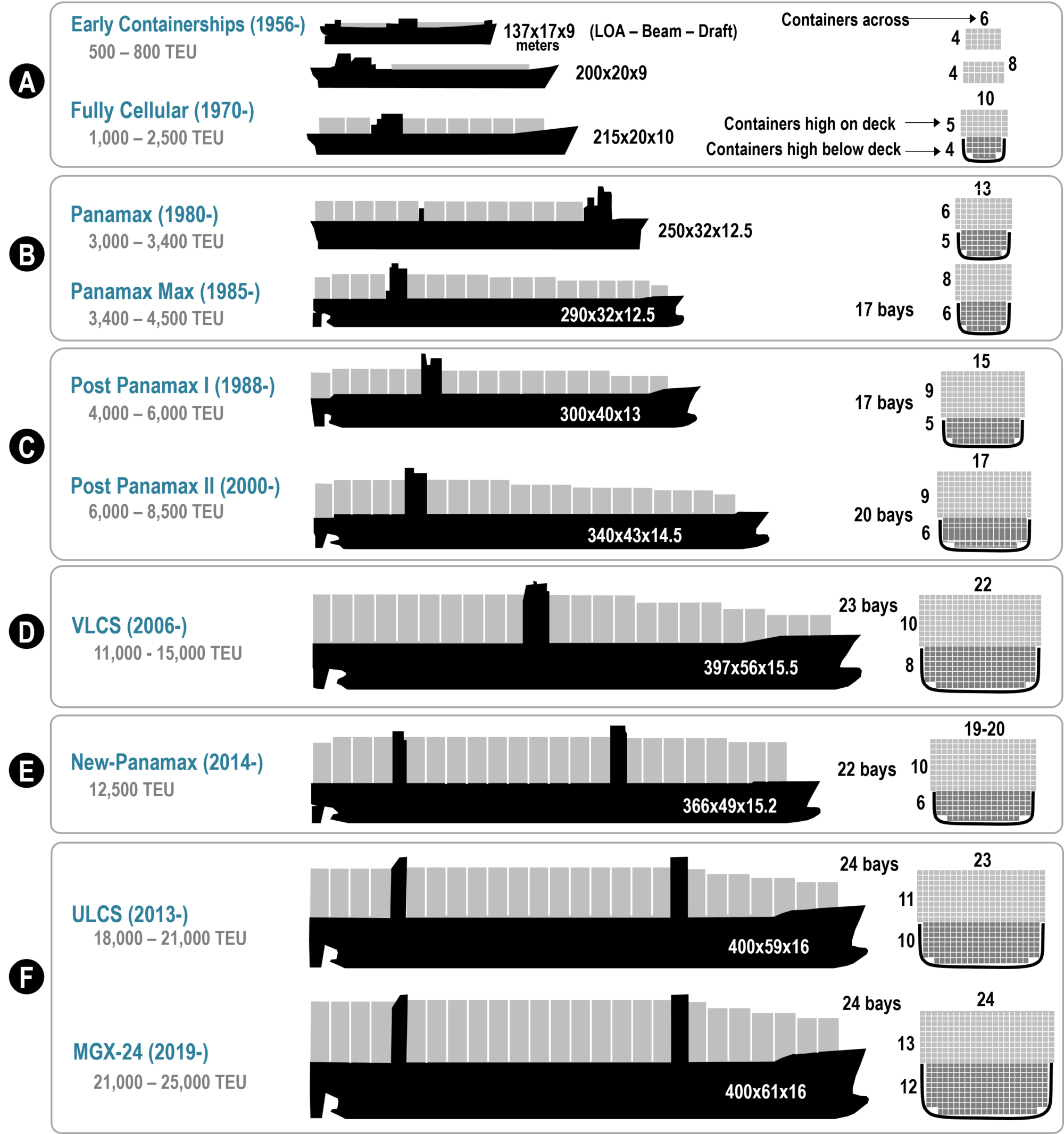 A Evolu o Dos Navios Porta cont ineres Poder Naval a-evolu-o-dos-navios-porta-cont-ineres-poder-naval